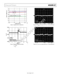 AD5689RTCPZ-EP-RL7 Datasheet Page 15