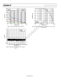 AD5689RTCPZ-EP-RL7 Datasheet Page 16