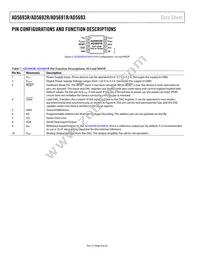 AD5693RBRMZ-RL7 Datasheet Page 8