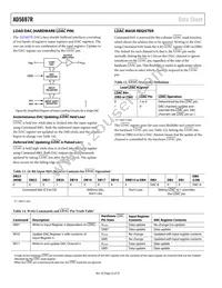 AD5697RBRUZ-RL7 Datasheet Page 22