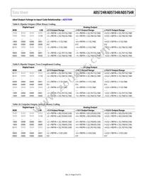 AD5734RBREZ-REEL7 Datasheet Page 23