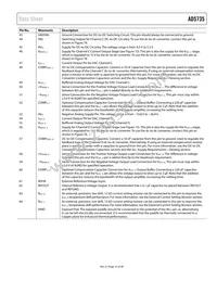 AD5735ACPZ-REEL7 Datasheet Page 15