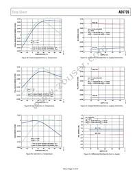 AD5735ACPZ-REEL7 Datasheet Page 21