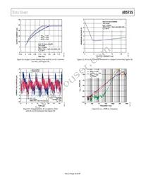 AD5735ACPZ-REEL7 Datasheet Page 23