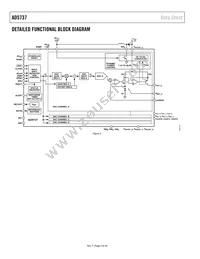 AD5737ACPZ Datasheet Page 4