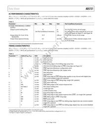 AD5737ACPZ Datasheet Page 7