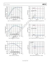 AD5737ACPZ Datasheet Page 15