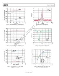 AD5737ACPZ Datasheet Page 16