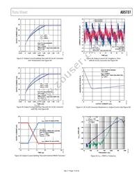 AD5737ACPZ Datasheet Page 17