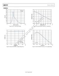 AD5737ACPZ Datasheet Page 20