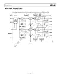 AD5744RCSUZ-REEL7 Datasheet Page 3