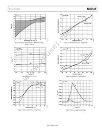 AD5744RCSUZ-REEL7 Datasheet Page 15