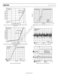 AD5744RCSUZ-REEL7 Datasheet Page 16