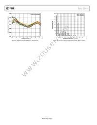 AD5744RCSUZ-REEL7 Datasheet Page 18