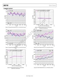 AD5748ACPZ-RL7 Datasheet Page 16