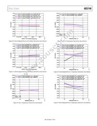 AD5748ACPZ-RL7 Datasheet Page 17