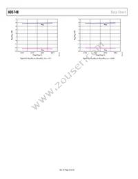 AD5748ACPZ-RL7 Datasheet Page 20