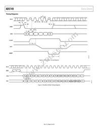 AD5749ACPZ-RL7 Datasheet Page 6