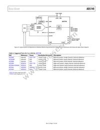 AD5749ACPZ-RL7 Datasheet Page 17