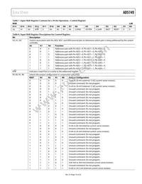 AD5749ACPZ-RL7 Datasheet Page 19