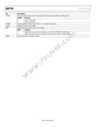 AD5749ACPZ-RL7 Datasheet Page 20