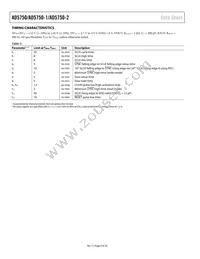 AD5750-1BCPZ Datasheet Page 8