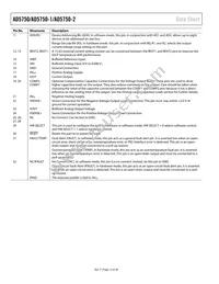 AD5750-1BCPZ Datasheet Page 12