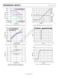 AD5750-1BCPZ Datasheet Page 20