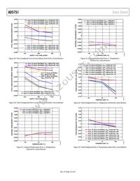 AD5751BCPZ-REEL7 Datasheet Page 16