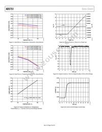 AD5751BCPZ-REEL7 Datasheet Page 18