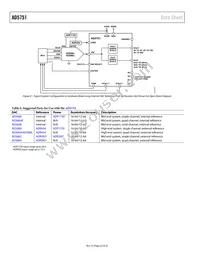 AD5751BCPZ-REEL7 Datasheet Page 22