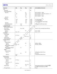 AD5753BCPZ-RL7 Datasheet Page 8