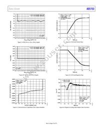 AD5753BCPZ-RL7 Datasheet Page 19