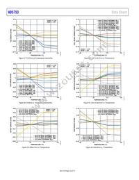 AD5753BCPZ-RL7 Datasheet Page 22