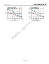 AD5754BREZ-REEL7 Datasheet Page 15