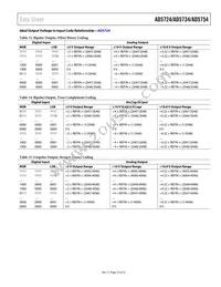 AD5754BREZ-REEL7 Datasheet Page 23