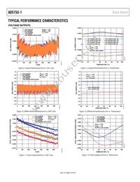 AD5755-1ACPZ-REEL7 Datasheet Page 16