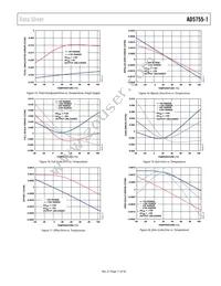 AD5755-1ACPZ-REEL7 Datasheet Page 17