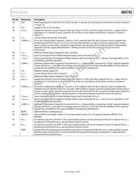 AD5755BCPZ-REEL7 Datasheet Page 15