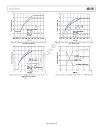 AD5757ACPZ-REEL7 Datasheet Page 17