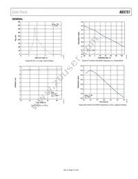 AD5757ACPZ-REEL7 Datasheet Page 21