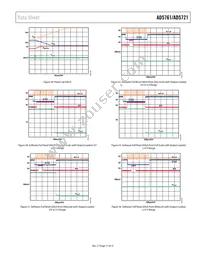 AD5761BRUZ-RL7 Datasheet Page 17