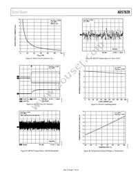 AD5762RCSUZ-REEL7 Datasheet Page 17