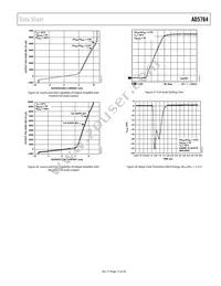 AD5764ASUZ-REEL7 Datasheet Page 15