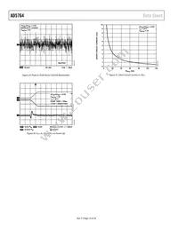 AD5764ASUZ-REEL7 Datasheet Page 16