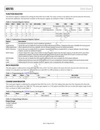 AD5765BSUZ-REEL7 Datasheet Page 20