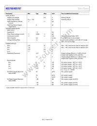 AD5767BCPZ-RL7 Datasheet Page 6