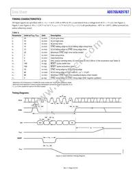 AD5767BCPZ-RL7 Datasheet Page 9