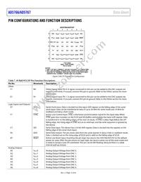 AD5767BCPZ-RL7 Datasheet Page 12