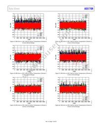 AD5770RBCBZ-RL7 Datasheet Page 15